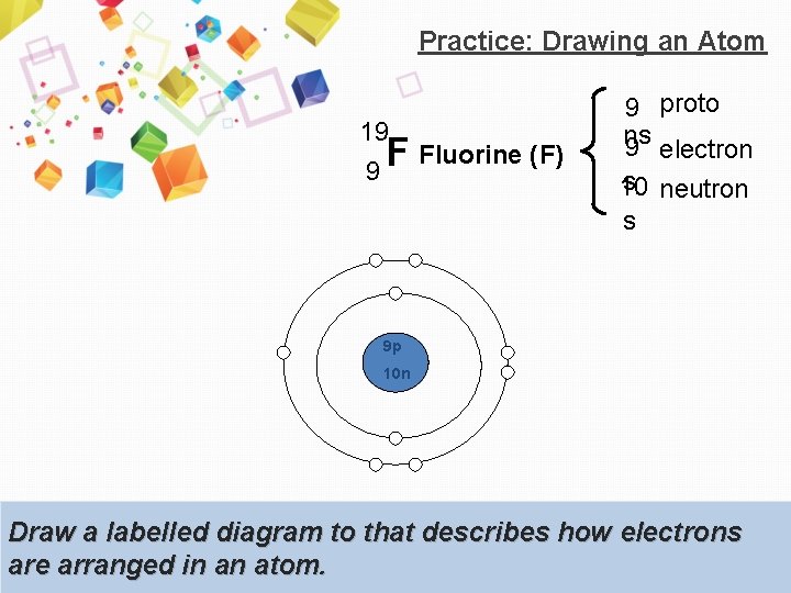 Practice: Drawing an Atom 19 9 F Fluorine (F) 9 proto ns 9 electron