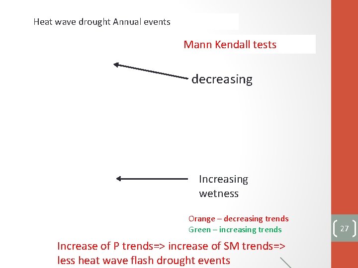 Heat wave drought Annual events Mann Kendall tests decreasing Increasing wetness Orange – decreasing