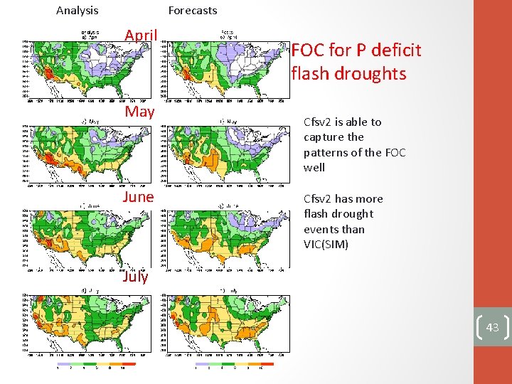 Analysis Forecasts April May June FOC for P deficit flash droughts Cfsv 2 is