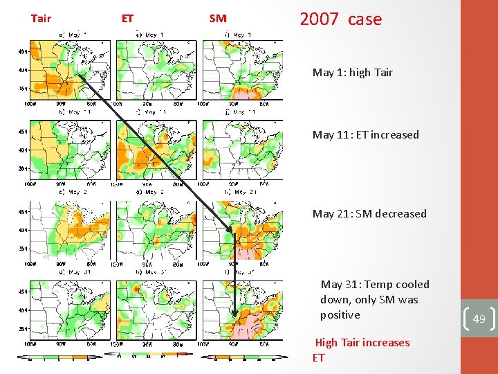 Tair ET SM 2007 case May 1: high Tair May 11: ET increased May