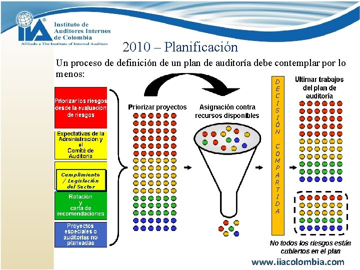 2010 – Planificación Un proceso de definición de un plan de auditoría debe contemplar