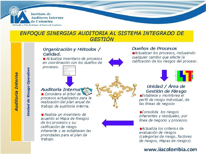 ENFOQUE SINERGIAS AUDITORIA AL SISTEMA INTEGRADO DE GESTIÓN Organización y Métodos / Calidad. Actualiza