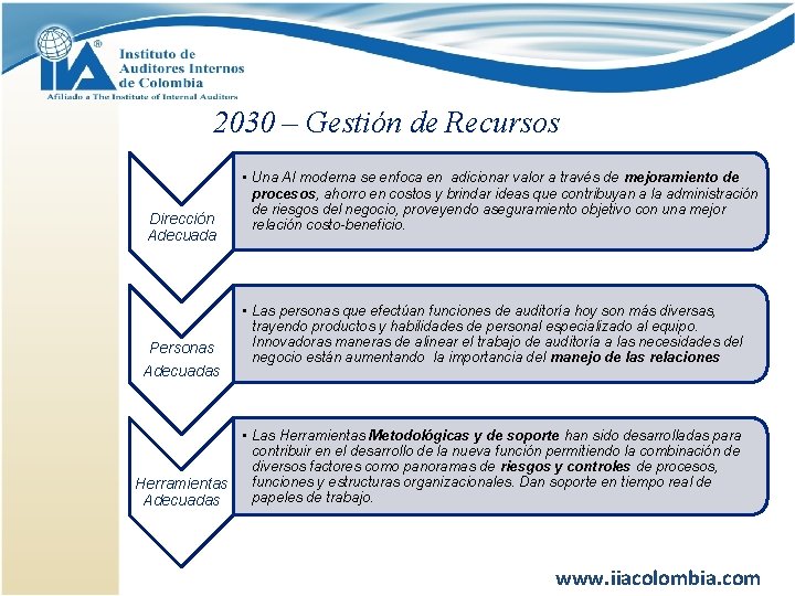 2030 – Gestión de Recursos Dirección Adecuada Personas Adecuadas • Una AI moderna se