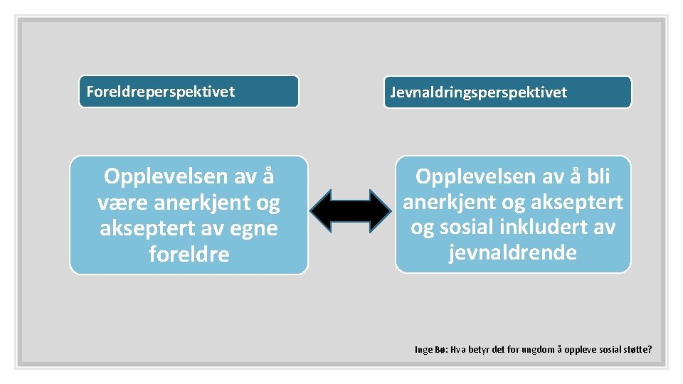 Foreldreperspektivet Opplevelsen av å være anerkjent og akseptert av egne foreldre Jevnaldringsperspektivet Opplevelsen av