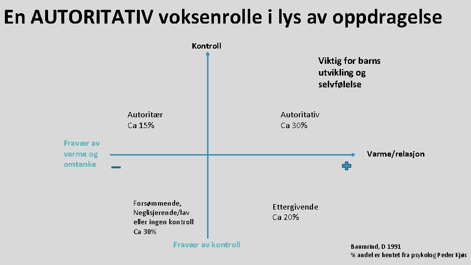 En AUTORITATIV voksenrolle i lys av oppdragelse Kontroll Viktig for barns utvikling og selvfølelse