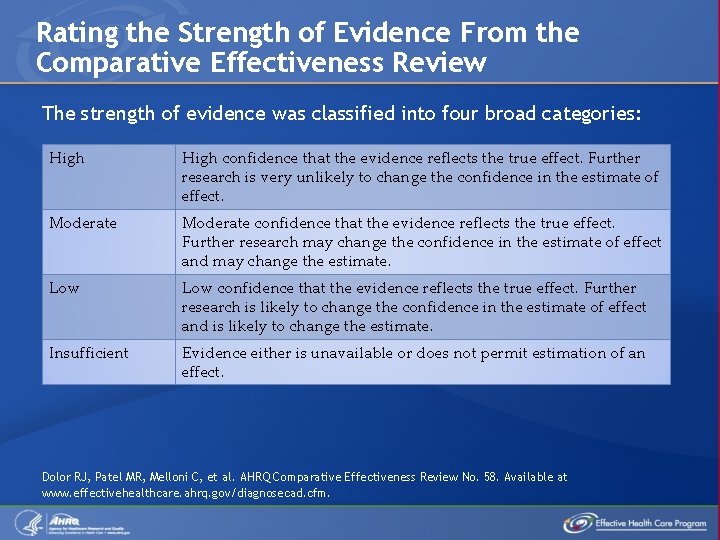 Rating the Strength of Evidence From the Comparative Effectiveness Review The strength of evidence