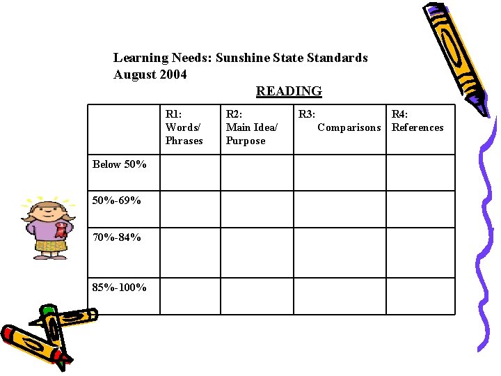 Learning Needs: Sunshine State Standards August 2004 READING R 1: Words/ Phrases Below 50%-69%