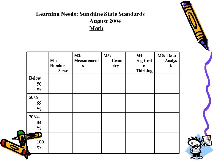 Learning Needs: Sunshine State Standards August 2004 Math M 1: Number Sense Below 50