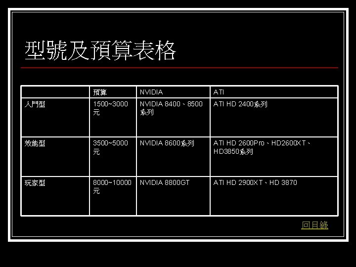 型號及預算表格 預算 NVIDIA ATI 入門型 1500~3000 元 NVIDIA 8400、8500 系列 ATI HD 2400系列 效能型