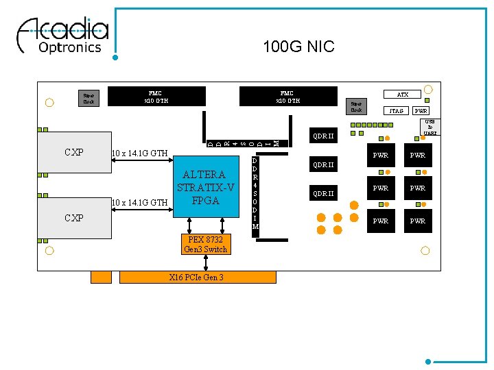 G Nic Development Acadia Optronics Llc Confidential