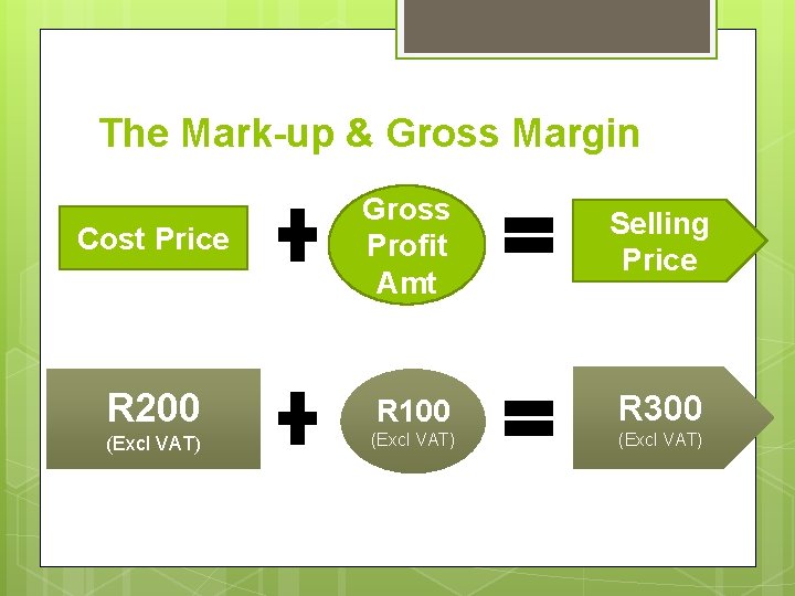 The Mark-up & Gross Margin Cost Price Gross Profit Amt Selling Price R 200