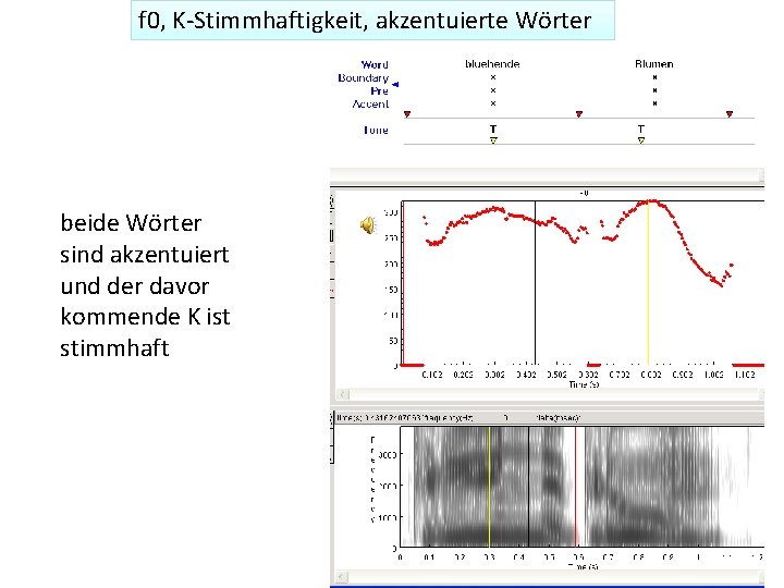 f 0, K-Stimmhaftigkeit, akzentuierte Wörter beide Wörter sind akzentuiert und der davor kommende K