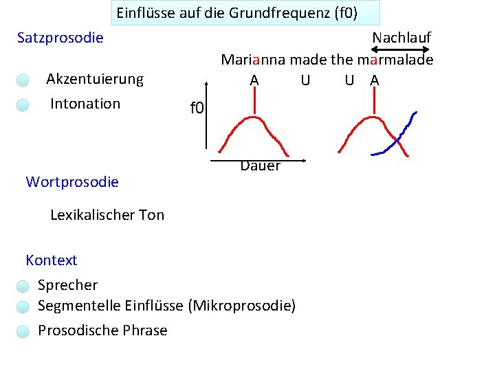 Einflüsse auf die Grundfrequenz (f 0) Satzprosodie Nachlauf Marianna made the marmalade A U