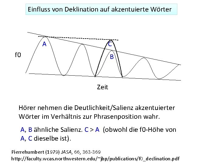 Einfluss von Deklination auf akzentuierte Wörter A C f 0 B Zeit Hörer nehmen