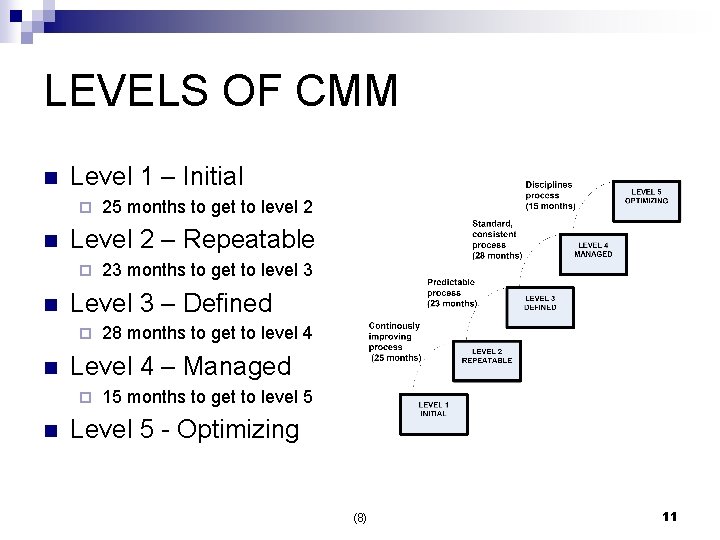 LEVELS OF CMM n Level 1 – Initial ¨ n Level 2 – Repeatable