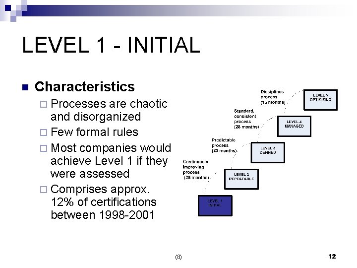 LEVEL 1 - INITIAL n Characteristics ¨ Processes are chaotic and disorganized ¨ Few