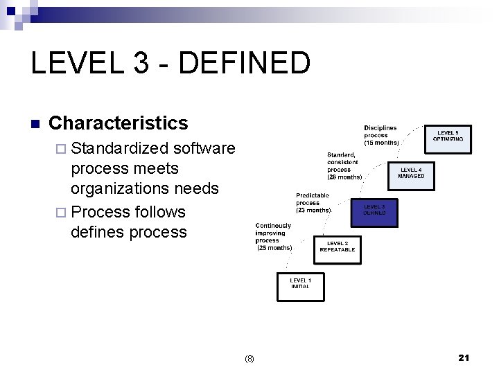 LEVEL 3 - DEFINED n Characteristics ¨ Standardized software process meets organizations needs ¨