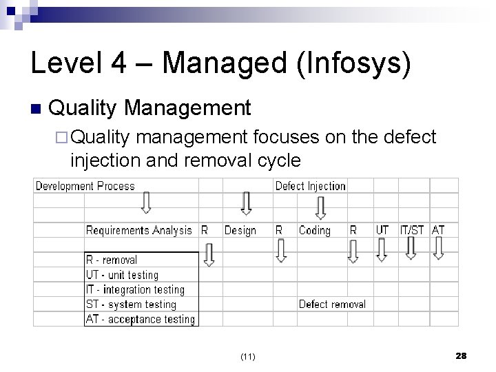 Level 4 – Managed (Infosys) n Quality Management ¨ Quality management focuses on the