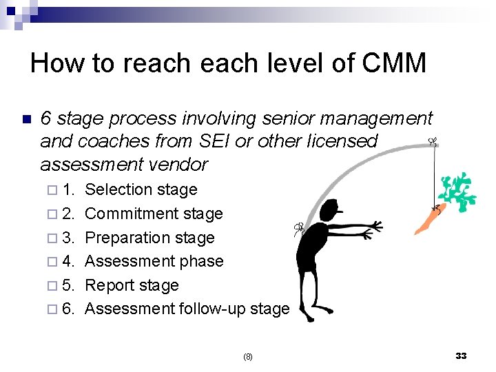 How to reach level of CMM n 6 stage process involving senior management and