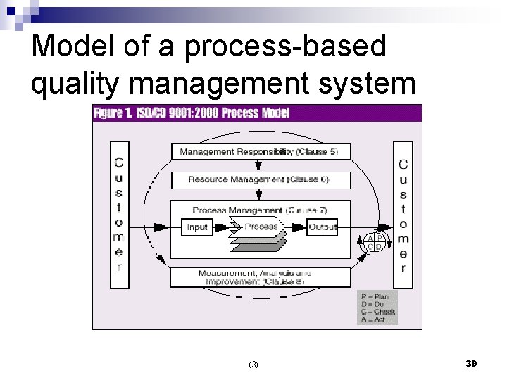 Model of a process-based quality management system (3) 39 