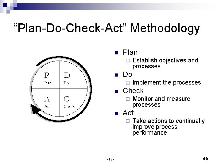 “Plan-Do-Check-Act” Methodology n Plan ¨ n Do ¨ n Monitor and measure processes Act