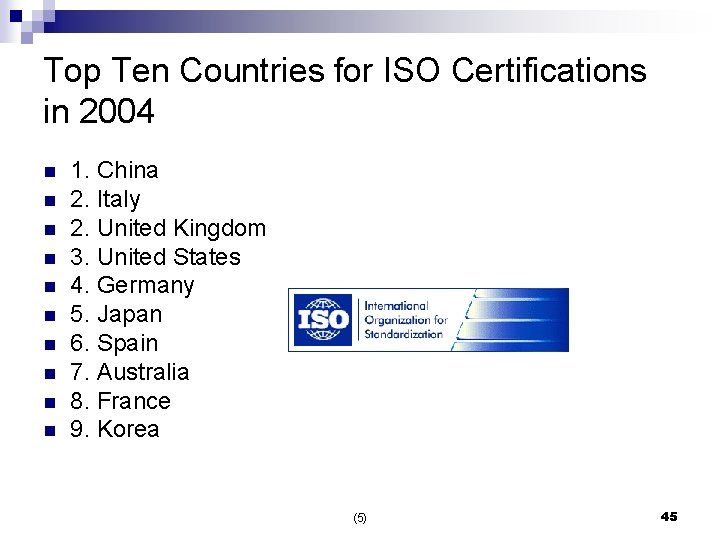 Top Ten Countries for ISO Certifications in 2004 n n n n n 1.