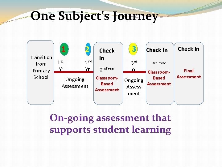 One Subject’s Journey 1 2 Check In Transition 1 st 2 nd from Yr