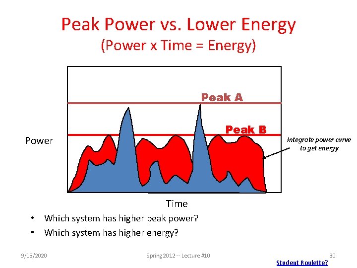 Peak Power vs. Lower Energy (Power x Time = Energy) Peak A Peak B