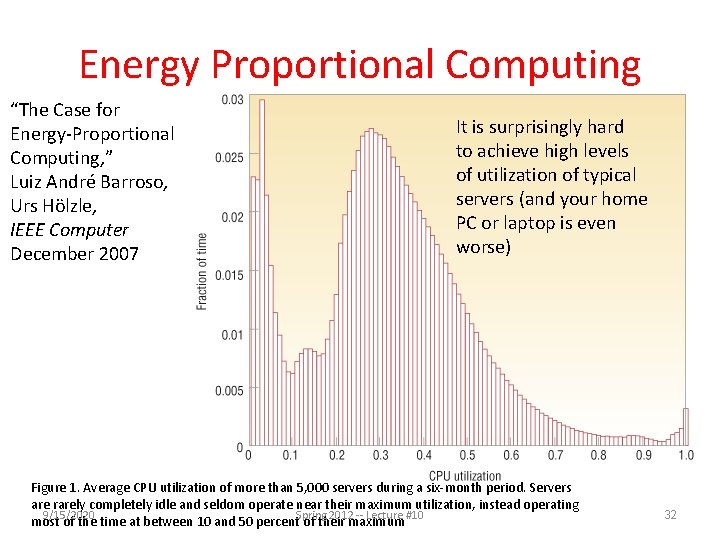 Energy Proportional Computing “The Case for Energy-Proportional Computing, ” Luiz André Barroso, Urs Hölzle,