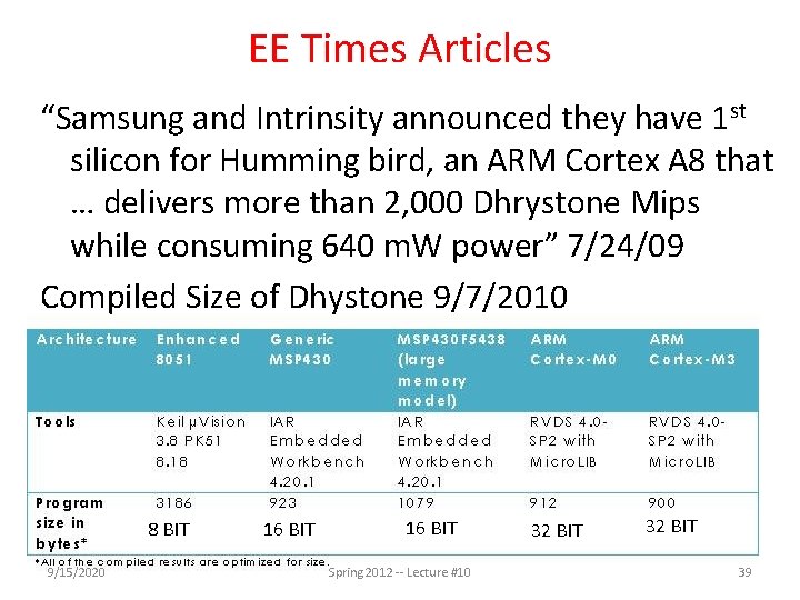 EE Times Articles “Samsung and Intrinsity announced they have 1 st silicon for Humming