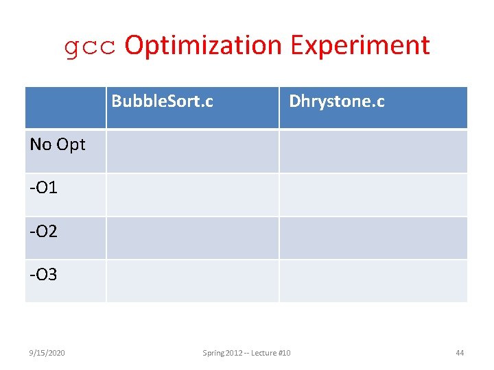 gcc Optimization Experiment Bubble. Sort. c Dhrystone. c No Opt -O 1 -O 2