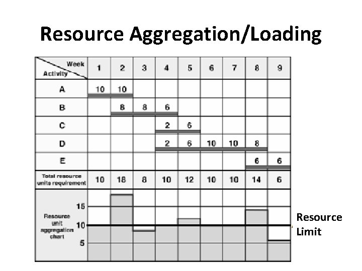 Resource Aggregation/Loading Resource Limit 