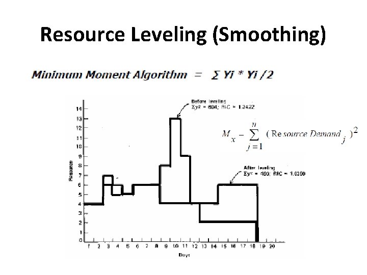 Resource Leveling (Smoothing) 