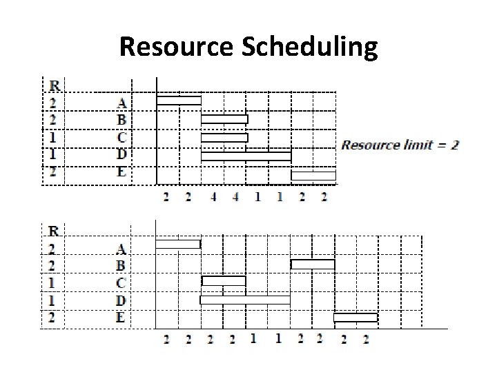 Resource Scheduling 