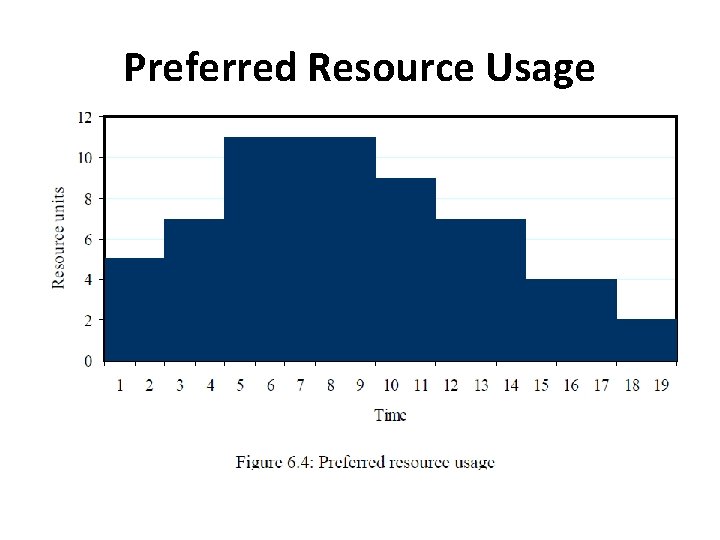 Preferred Resource Usage 