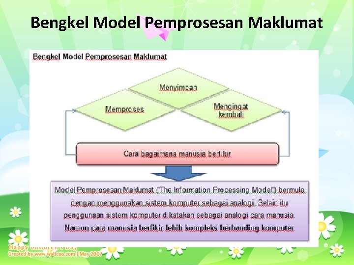 Bengkel Model Pemprosesan Maklumat 