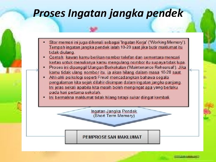 Proses Ingatan jangka pendek 