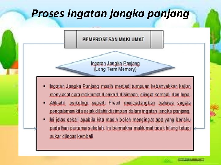 Proses Ingatan jangka panjang 