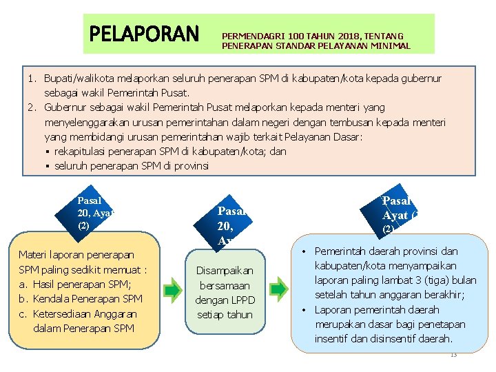 PELAPORAN PERMENDAGRI 100 TAHUN 2018, TENTANG PENERAPAN STANDAR PELAYANAN MINIMAL 1. Bupati/walikota melaporkan seluruh