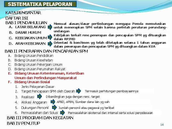 SISTEMATIKA PELAPORAN KATA PENGANTAR DAFTAR ISI BAB I PENDAHULUAN A. LATAR BELAKANG B. DASAR