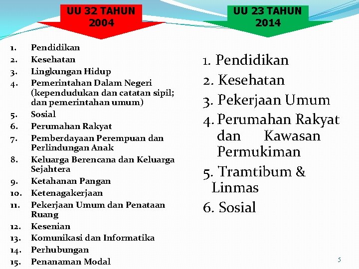 UU 32 TAHUN 2004 1. 2. 3. 4. Pendidikan Kesehatan Lingkungan Hidup Pemerintahan Dalam