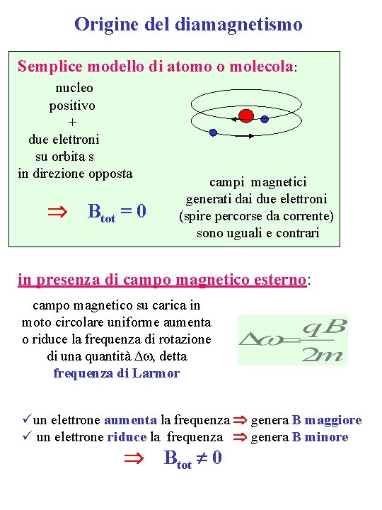 Origine del diamagnetismo Semplice modello di atomo o molecola: nucleo positivo + due elettroni