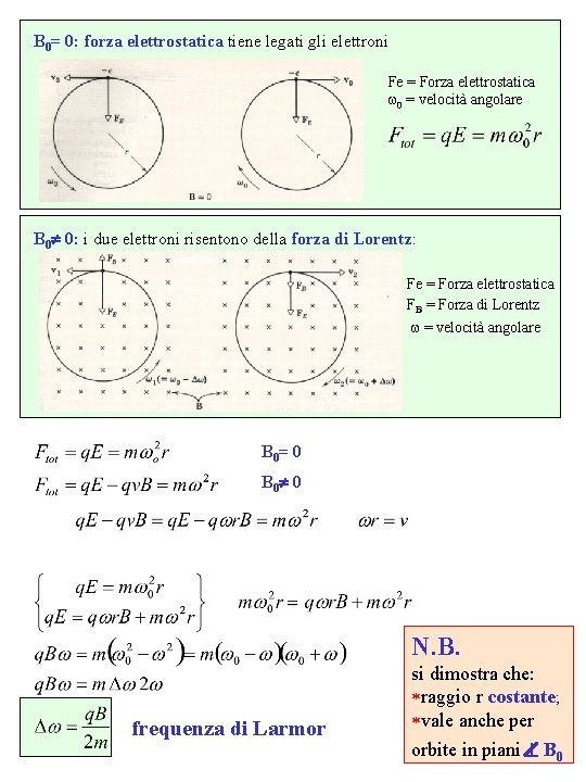 B 0= 0: forza elettrostatica tiene legati gli elettroni Fe = Forza elettrostatica w