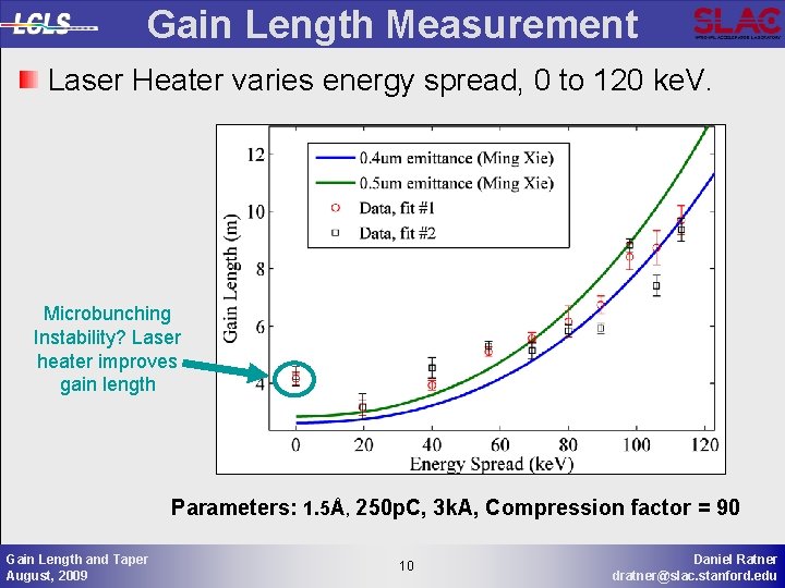 Gain Length Measurement Laser Heater varies energy spread, 0 to 120 ke. V. Microbunching