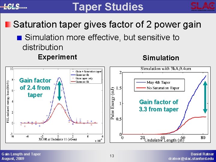 Taper Studies Saturation taper gives factor of 2 power gain Simulation more effective, but