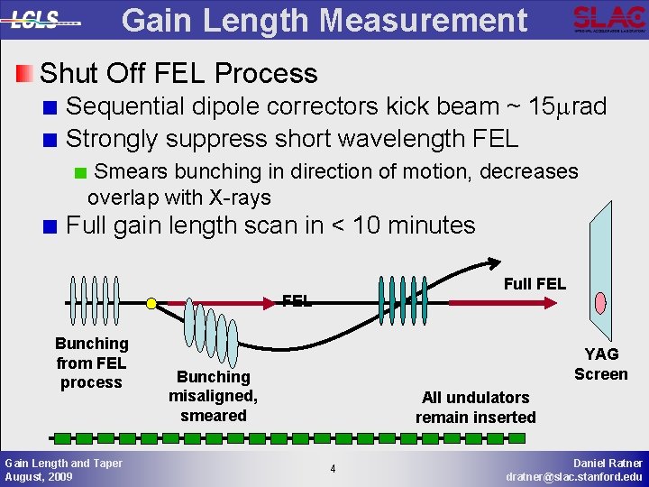 Gain Length Measurement Shut Off FEL Process Sequential dipole correctors kick beam ~ 15
