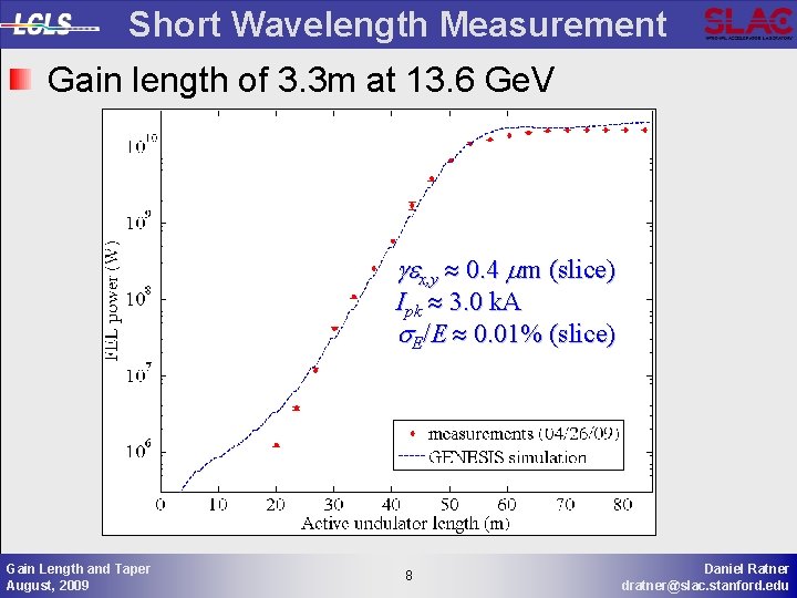 Short Wavelength Measurement Gain length of 3. 3 m at 13. 6 Ge. V