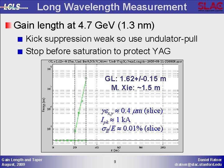 Long Wavelength Measurement Gain length at 4. 7 Ge. V (1. 3 nm) Kick