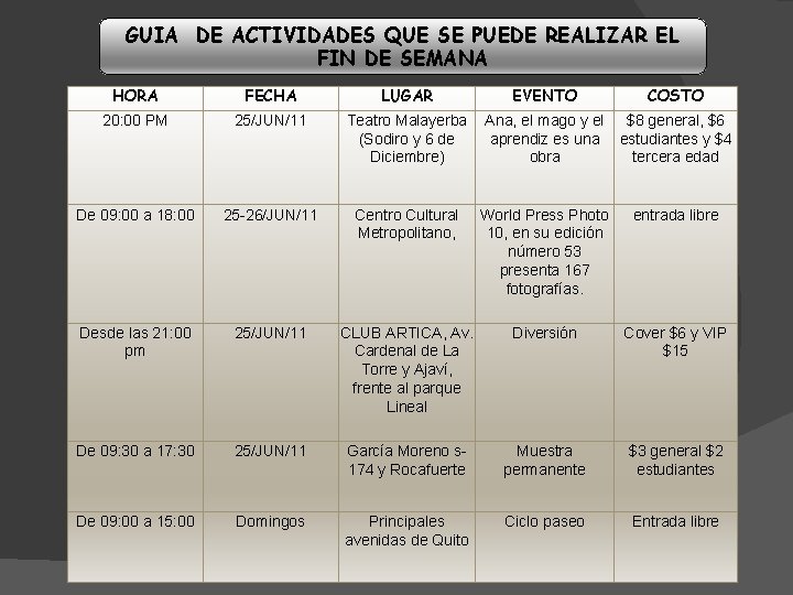 GUIA DE ACTIVIDADES QUE SE PUEDE REALIZAR EL FIN DE SEMANA HORA FECHA LUGAR