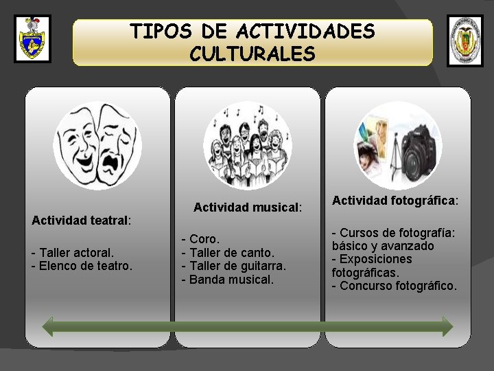 TIPOS DE ACTIVIDADES CULTURALES Actividad teatral: - Taller actoral. - Elenco de teatro. Actividad